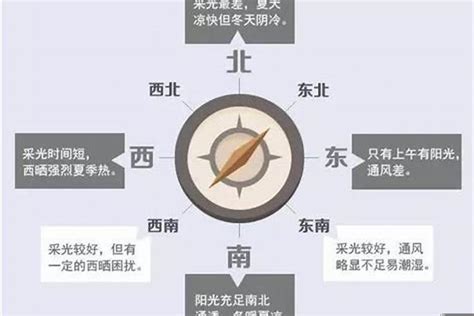 西南方向风水|西南方向房子的风水解析与优缺点分析